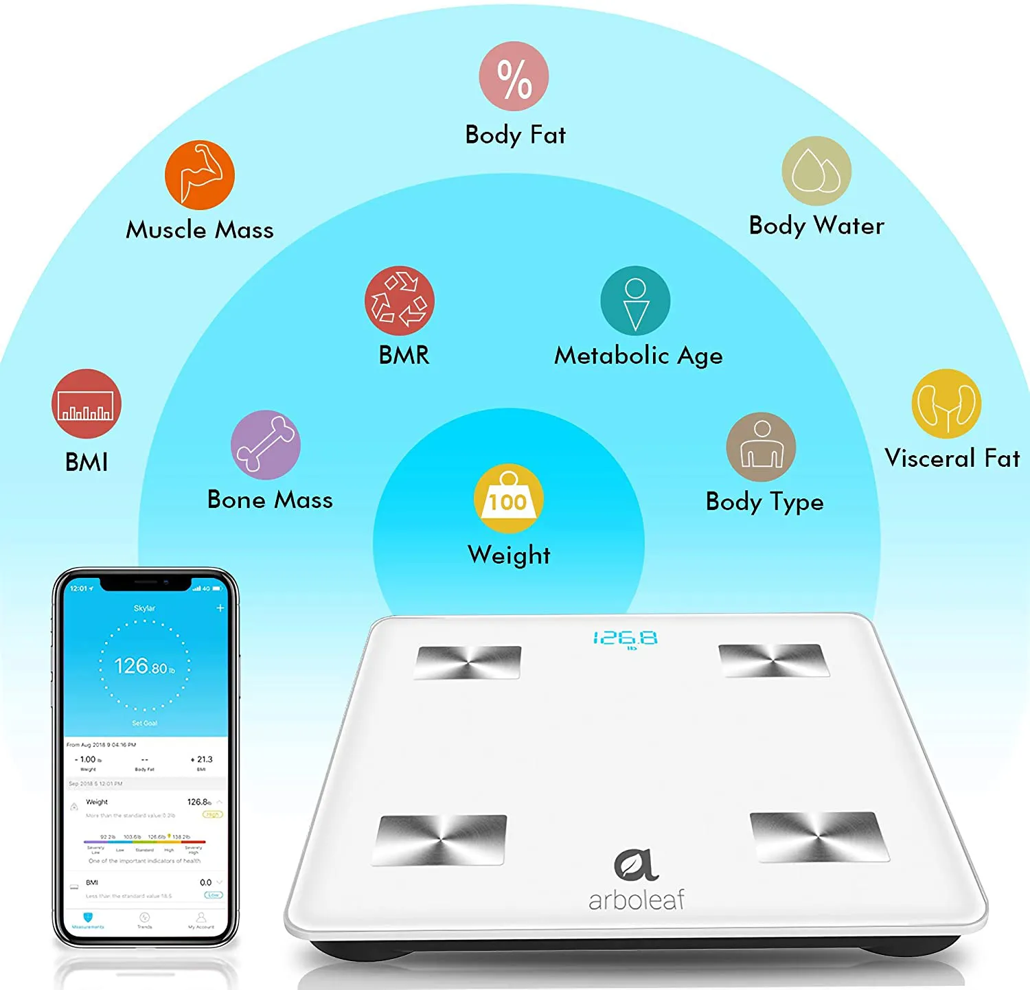 Arboleaf Digital Scale, Bluetooth Smart Scale Scales for Body Weight , Body Fat Monitor, 10 Key Composition, iOS Android APP, Unlimited Users, Auto Recognition, BMI, BMR