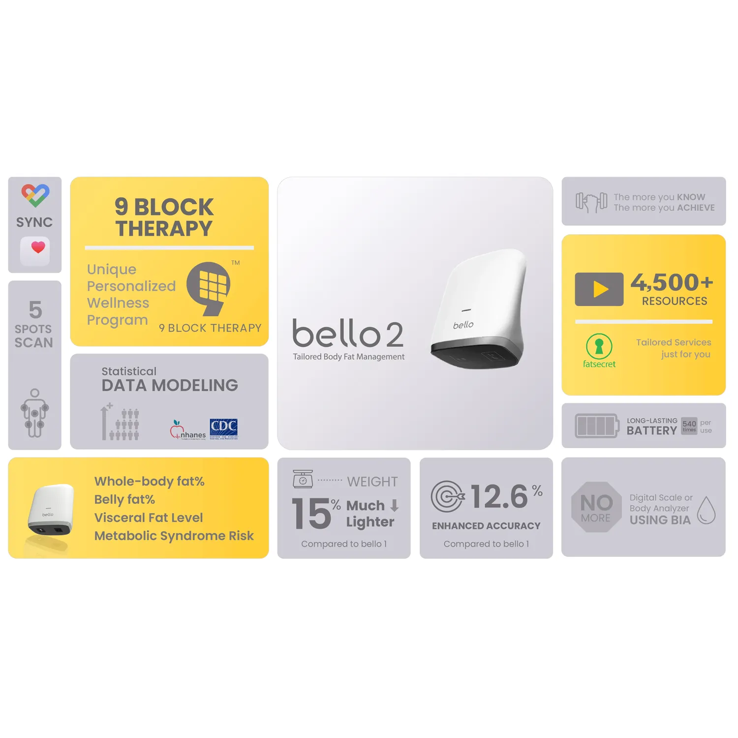 Bello 2 – Tailored Body Fat Management