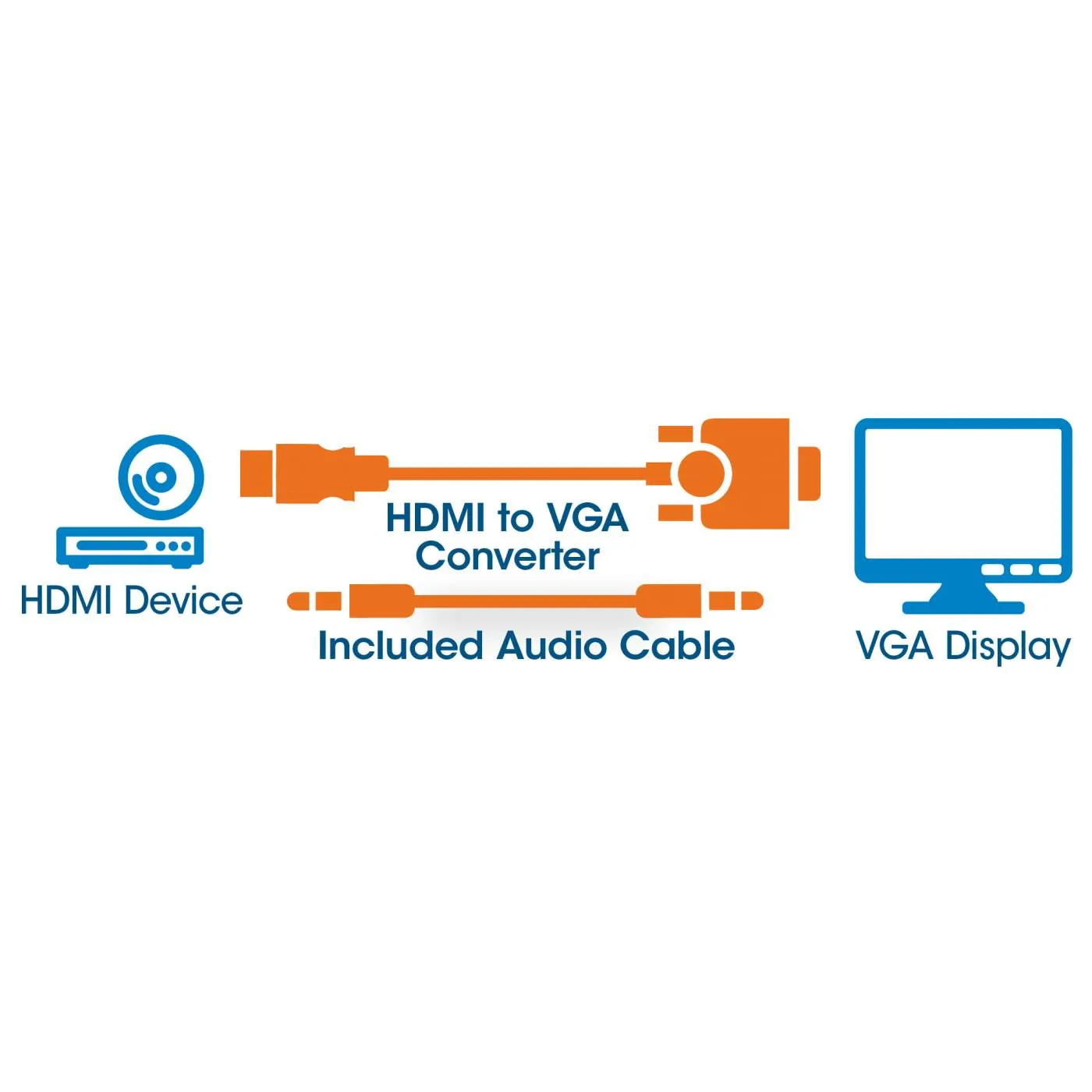 HDMI to VGA Converter