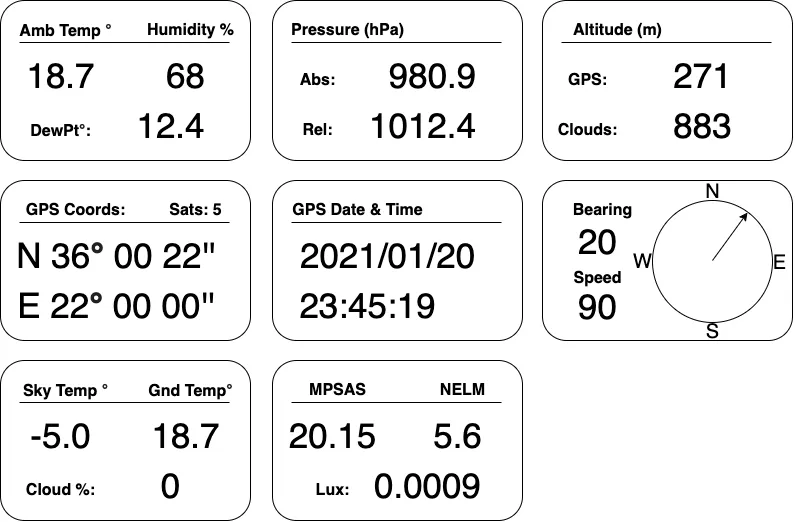 Pegasus Astro Uranus Meteo Sensor