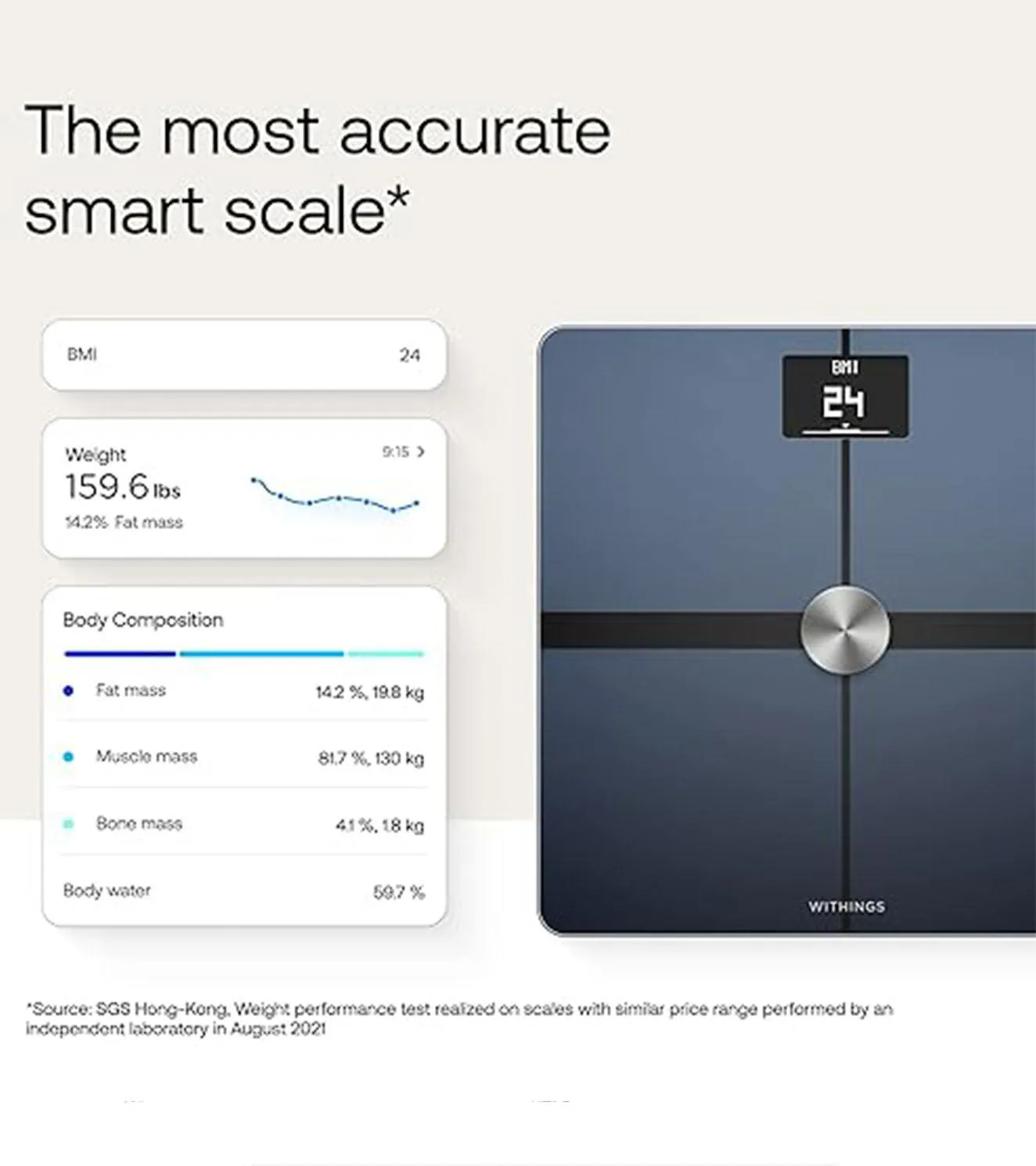 Withings Body  Wi-Fi bathroom scale for Body Weight